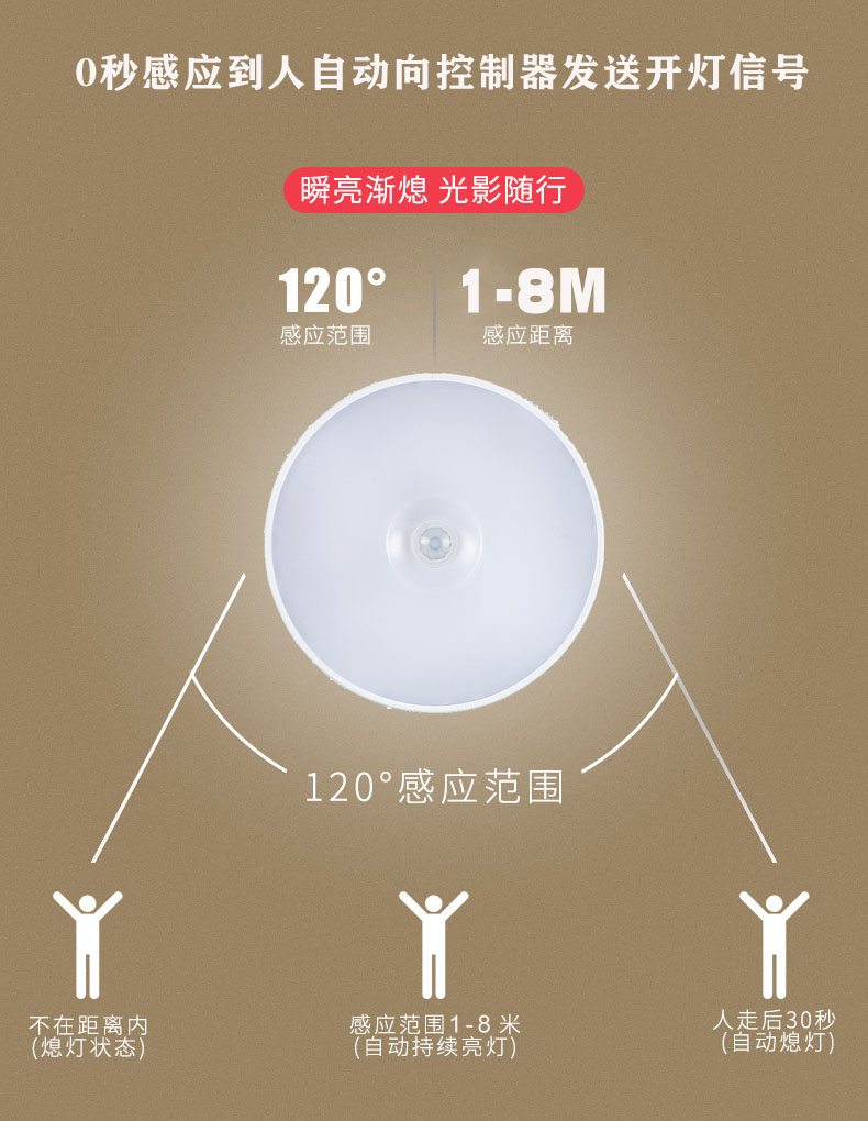 免布線人體感應(yīng)紅外遙控開關(guān)(圖10)