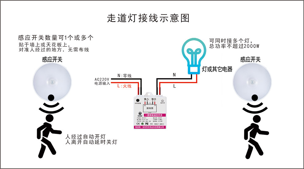 交流人體感應(yīng)開關(guān)無線遙控開關(guān)隨意貼免布線220V(圖22) L020.jpg
