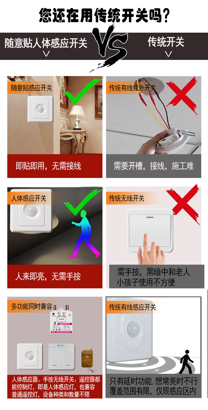 直流86型號人體感應(yīng)開關(guān)免布線無線遙控開關(guān)隨意貼220V專用(圖5) L005.jpg