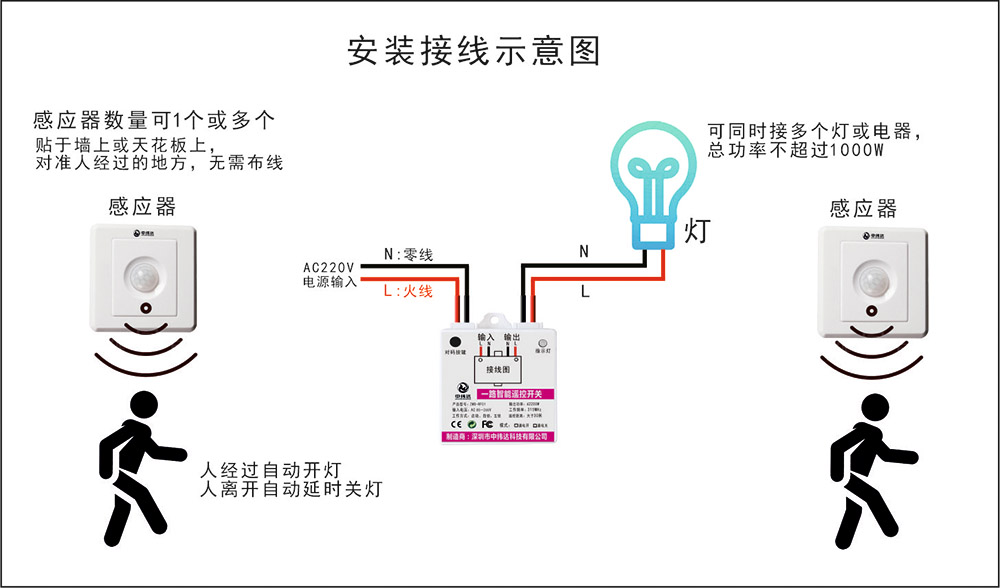直流86型號人體感應(yīng)開關(guān)免布線無線遙控開關(guān)隨意貼220V專用(圖20) L019.jpg