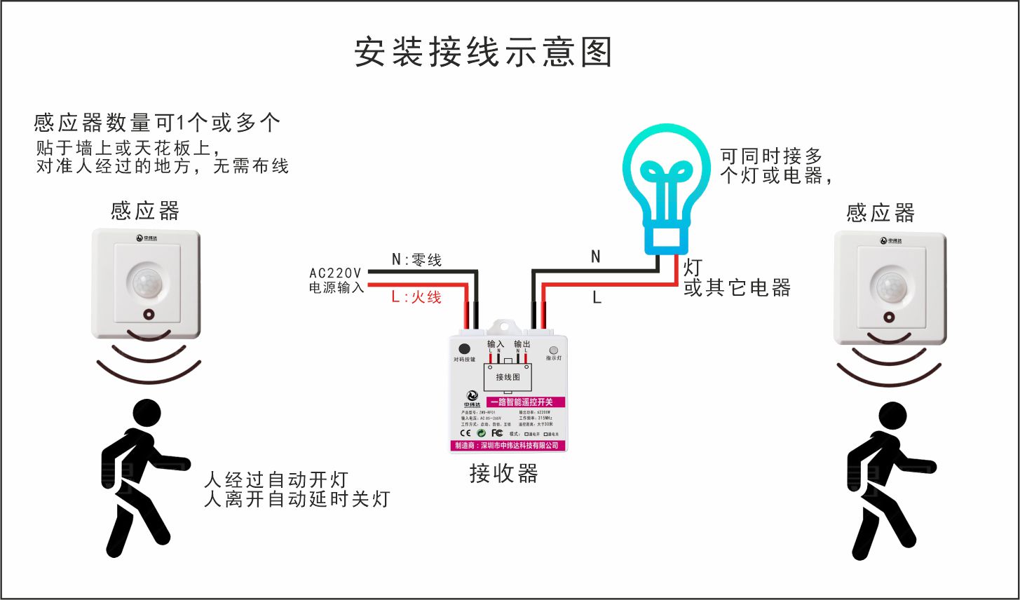 交流86型人體感應(yīng)開關(guān)2023年可調(diào)新款免布線無線遙控開關(guān)隨意貼220V專用(圖24) L024.jpg