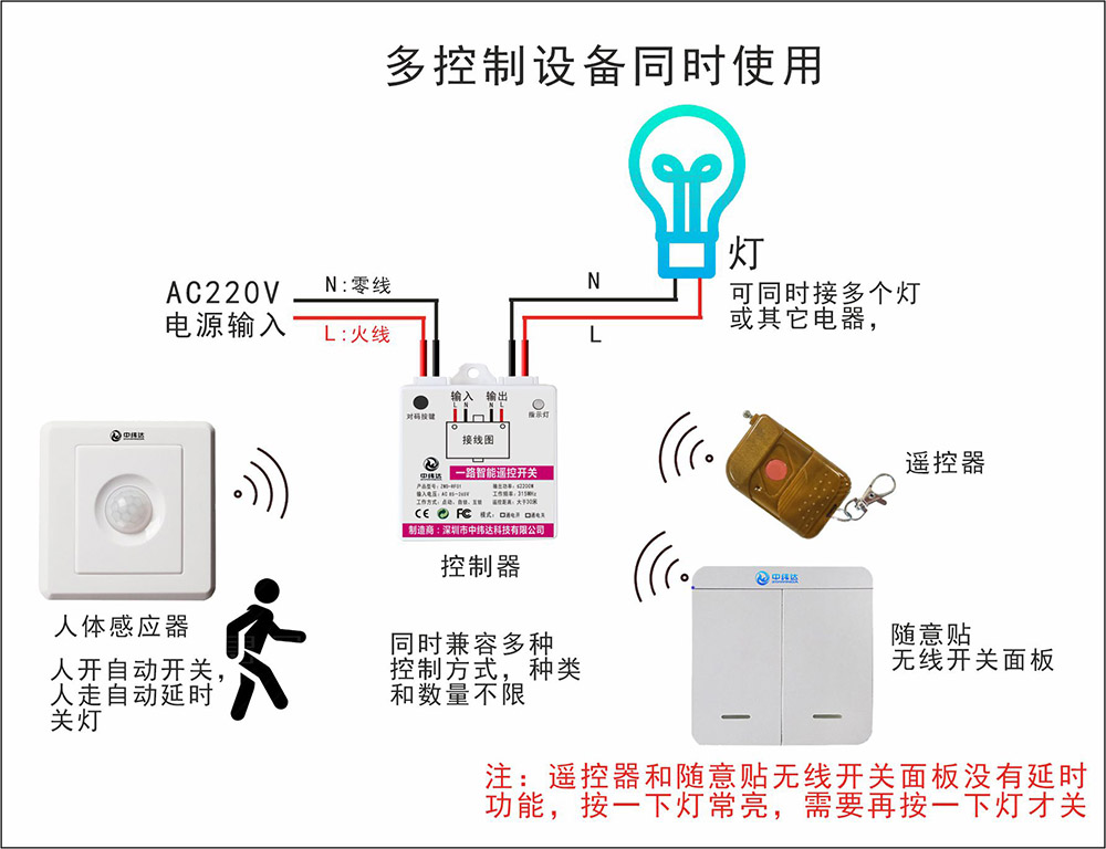 交流86型人體感應(yīng)開關(guān)2023年可調(diào)新款免布線無線遙控開關(guān)隨意貼220V專用(圖27) L027.jpg