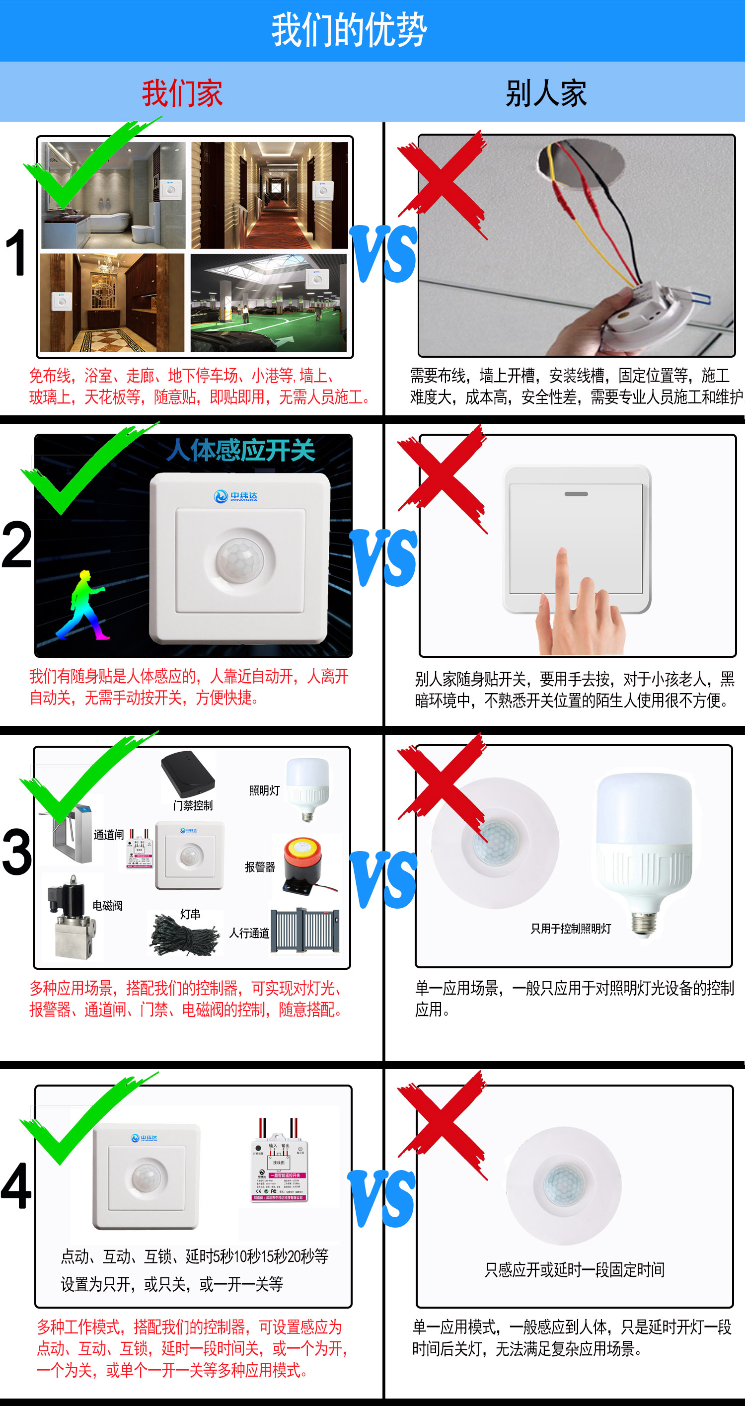 隨意貼智能人體感應(yīng)無(wú)線開(kāi)關(guān)(圖5)